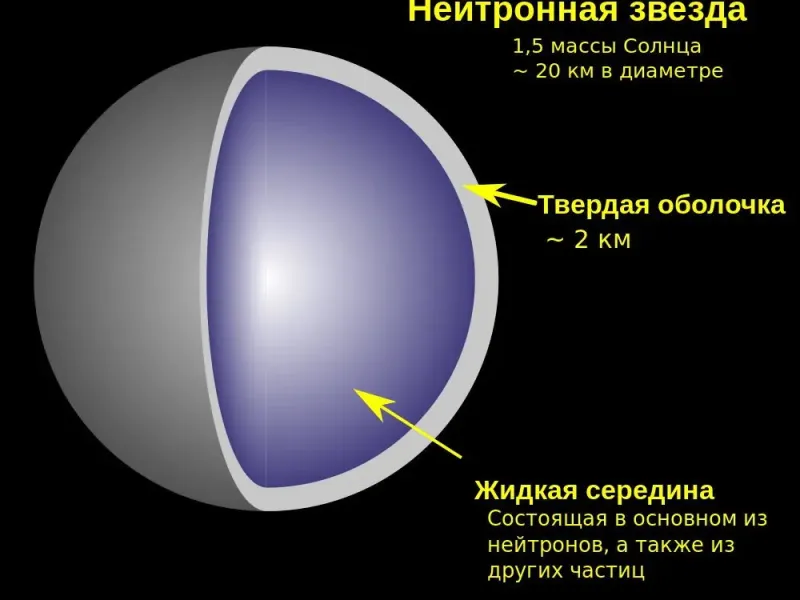 Нейтронная звезда